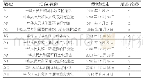 表1 EPR相关法律文件