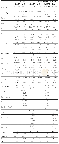 表6 剔除部分样本的检验结果