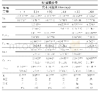 表2 计算工况：增值税减税提升了中国资本回报率吗