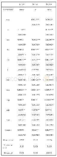 表6 第二类代理成本在管理者自信程度影响成本粘性中的中介效应回归结果