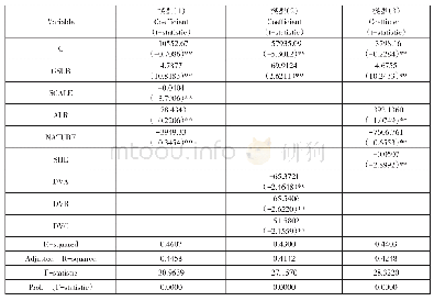 表3 多元线性回归结果：政府补贴强度对文化传媒上市企业经营效果的实证分析