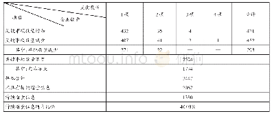 表1 3 2 0 1 8-2019年沪、深两市年审计报告的持续增量信息统计分析表