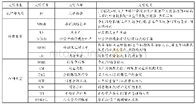 表1 研究对象一般资料：基于投资者视角的互联网公司投资价值影响因素研究