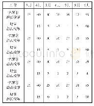 表1 增量留抵税额计算表