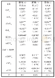 《表7 税改前后对利润平滑行为的影响》