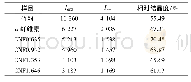 《表2 不同羧基含量的纳米纤维素及其中间产物的相对结晶度》