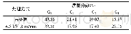 表7 等离子体处理前后PVC表面C1s峰的检测数据