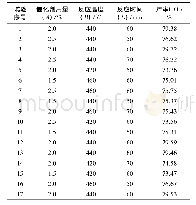 表1 Box-Behnken实验因素水平设计及结果