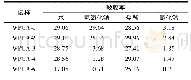 表3 不同PETA添加量对涂膜耐溶剂性能的影响
