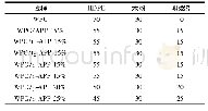 《表1 WPC各组分的质量分数》