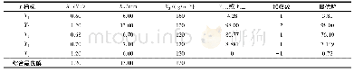 表3 竹杨复合材料高频热压下的最佳生产工艺计算结果