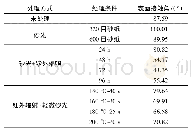 表2 处理前后WF/HDPE复合材的表面接触角