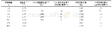 表2 不同质量木粉对应的最大爆炸压力试验值与理论值