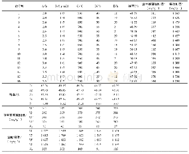 表1 澳洲坚果壳活性炭制备工艺正交试验结果