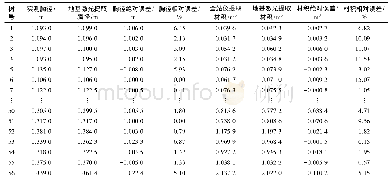 表1 地基激光雷达扫描提取的胸径和材积