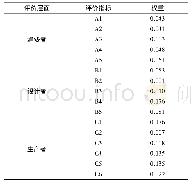 表4 指标权重：基于TOPSIS-PSI方法的办公座椅设计评价