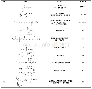 表4 典型的木聚糖接枝共聚物的结构及反应条件