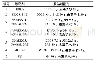 表1 材料热物理属性：玉米酒精粕基木材胶黏剂的制备及其性能