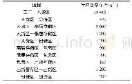 《表1 0 剪力校核结果：基于SLP和SHA的林产品仓储布局优化》