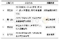 《表5：“钠及其化合物”常见考点例析与规律总结》