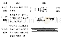 《表1 PCR技术扩增过程》