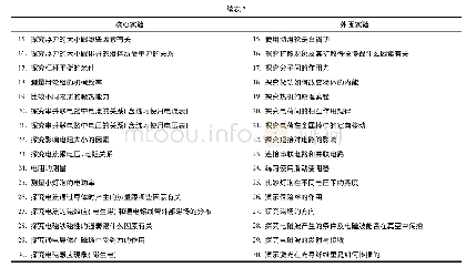 《表2：解读近十年广东省中考试题  谈实验综合题备考策略》