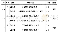 表1 近三年全国新课标Ⅰ卷数列题统计(理科数学)