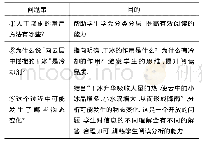 表4 阅读导引问题串：提炼有效信息  构建物理模型——中考信息材料题评析及教学策略