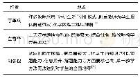 《表1 流程题教学中存在问题的代表性观点》