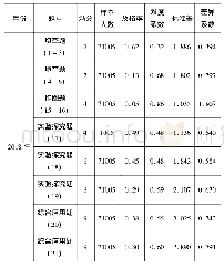 表1 2018年与2020年河南中招物理试卷题型及考试结果对比分析表