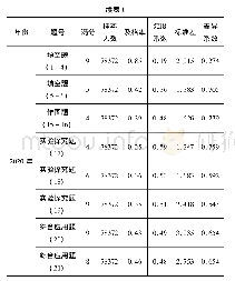 表1 2018年与2020年河南中招物理试卷题型及考试结果对比分析表