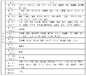 表1《名媛诗归》选录明代女性作家一览表