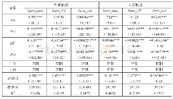 表5 稳健性检验I：中国股票市场内幕交易对信息效率的影响——基于内幕交易行为的识别与监测