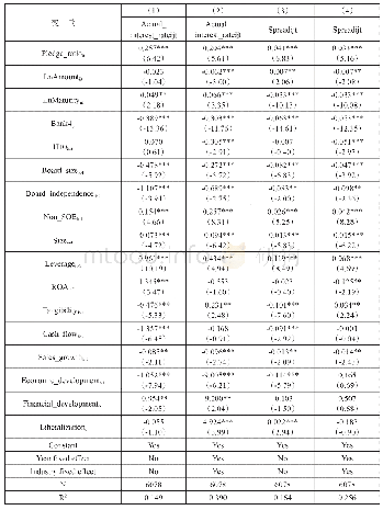 表4 控股股东股权质押对商业银行贷款利率的影响