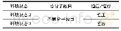 表1：“三步法”理解等效平衡问题