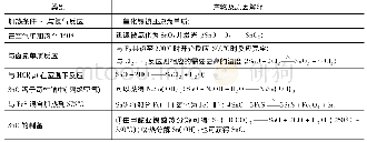 《表2：金属元素锡及其化合物考点归纳与典例解析》