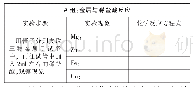 《表2：凸显实验教学  培养化学学习能力——谈“金属的化学性质”教学设计》