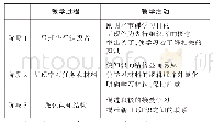 表1 接地设施参数：“先行组织者”策略在高中物理教学中运用——以探究“导体的电阻”影响因素教学为例