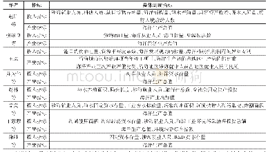 表1 评价海洋经济效率的指标汇总