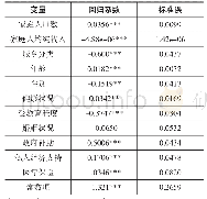 表4 Logit模型倾向得分回归结果