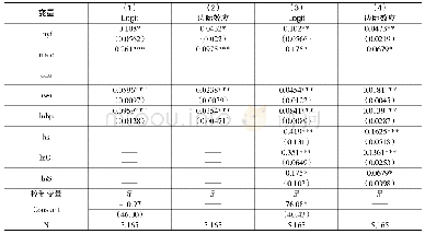 表4 制度因素对子代收入向上流动影响的Logit回归