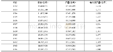 《表1 伪满中后期东北农业生产状况》