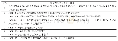 表6 疫情发生初期武汉政府及卫生部门的相关新闻报道