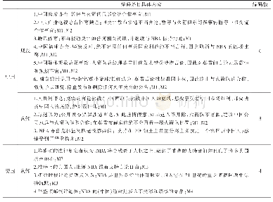 《表3 第一阶段编码结果：跨国企业合法性危机：一种文化间性的研究路径——基于“NBA莫雷”危机事件的个案研究》