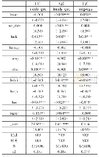 表6 全球价值链参与地位回归结果