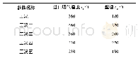 表1 假定的模拟工况：余热锅炉积灰对其传热特性的影响研究