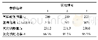 《表1 氟化钠的收率：氟硅酸钠制氟化钠联产氢氟酸的工艺研究》