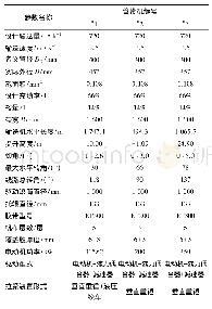 表2 管带机的主要设计参数