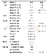 表1 施工项目当地的环境气候条件