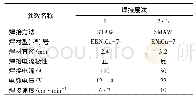 表3 焊接工艺参数：蒙耐尔合金的焊接工艺探析